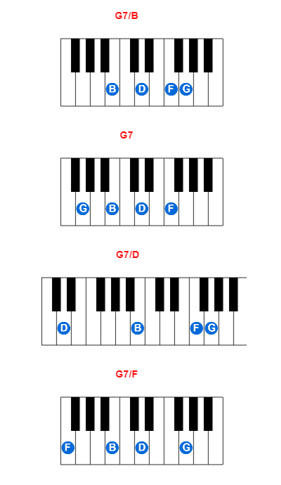 Hợp âm piano G7/B và các hợp âm đảo