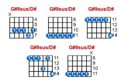 Hợp âm guitar G#9sus/D# và các thế bấm