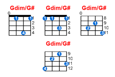 Hợp âm ukulele Gdim/G# và các thế bấm