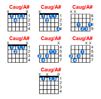 Hợp âm guitar Caug/A# và các thế bấm
