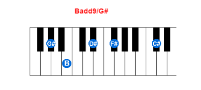 Hợp âm piano Badd9/G# và các hợp âm đảo