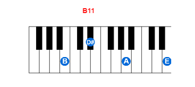Hợp âm piano B11 và các hợp âm đảo