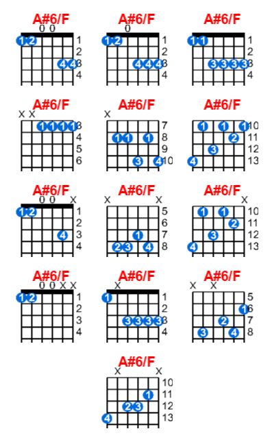 Hợp âm guitar A#6/F và các thế bấm