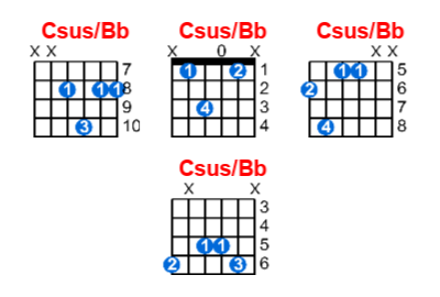 Hợp âm guitar Csus/Bb và các thế bấm