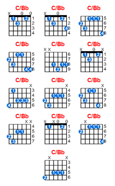 Hợp âm guitar C/Bb và các thế bấm