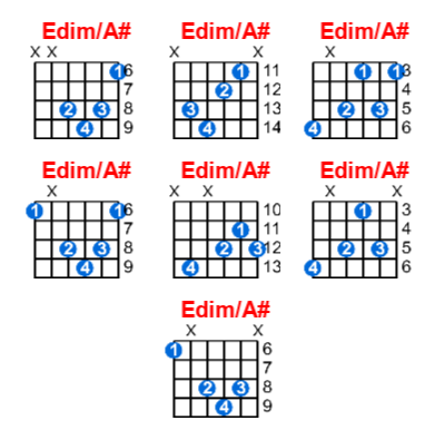 Hợp âm guitar Edim/A# và các thế bấm