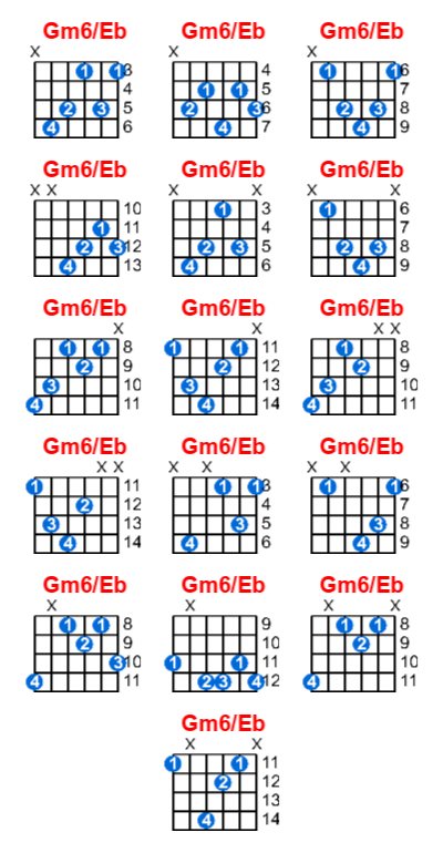 Hợp âm guitar Gm6/Eb và các thế bấm