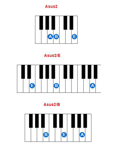 Hợp âm piano Asus2 và các hợp âm đảo