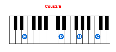 Hợp âm piano Csus2/E và các hợp âm đảo