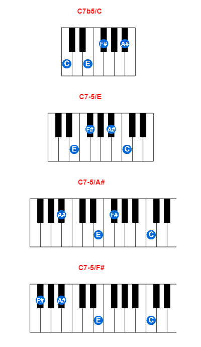 Hợp âm piano C7b5/C và các hợp âm đảo