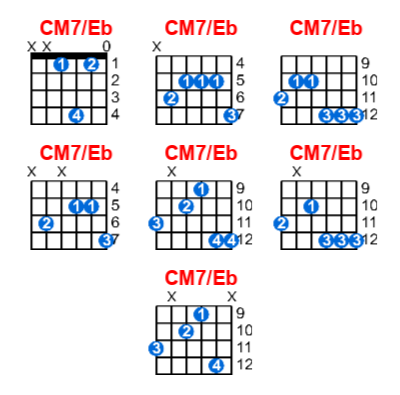 Hợp âm guitar CM7/Eb và các thế bấm