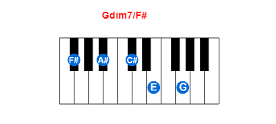 Hợp âm piano Gdim7/F# và các hợp âm đảo