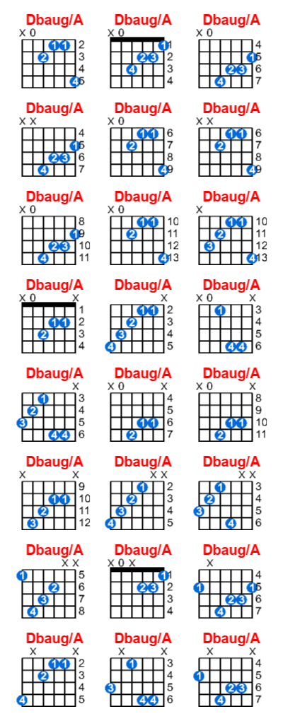 Hợp âm guitar Dbaug/A và các thế bấm