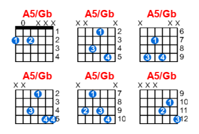 Hợp âm guitar A5/Gb và các thế bấm