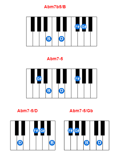Hợp âm piano Abm7b5/B và các hợp âm đảo