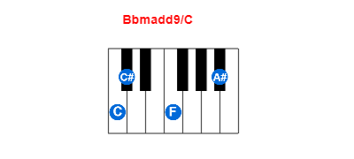Hợp âm piano Bbmadd9/C và các hợp âm đảo