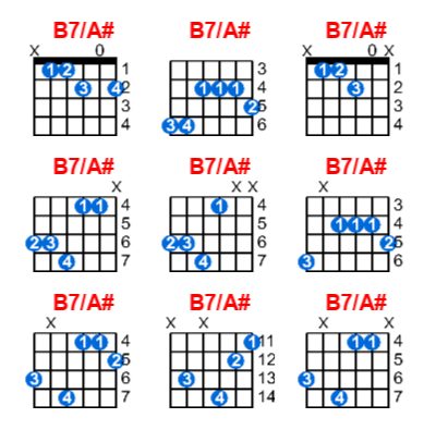 Hợp âm guitar B7/A# và các thế bấm