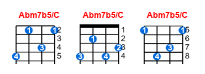 Hợp âm ukulele Abm7b5/C và các thế bấm
