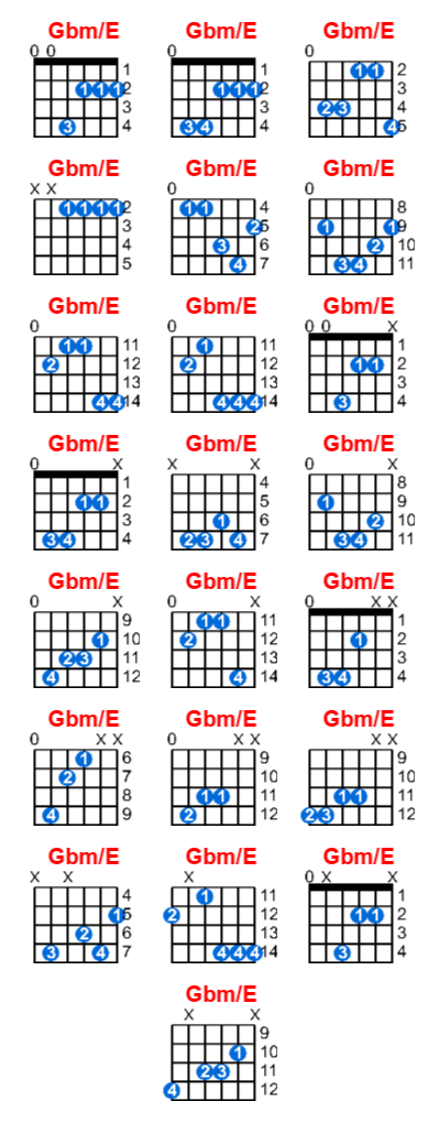 Hợp âm guitar Gbm/E và các thế bấm