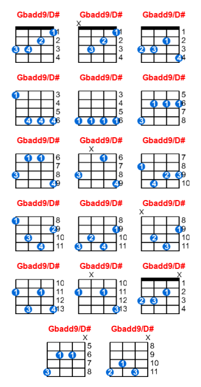 Hợp âm ukulele Gbadd9/D# và các thế bấm