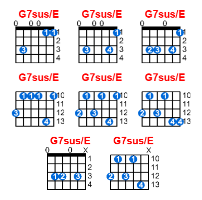 Hợp âm guitar G7sus/E và các thế bấm