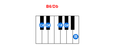 Hợp âm piano B6/Db và các hợp âm đảo