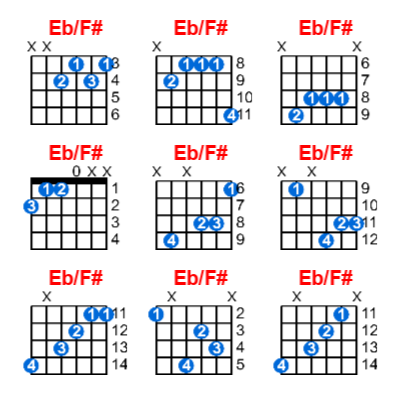 Hợp âm guitar Eb/F# và các thế bấm