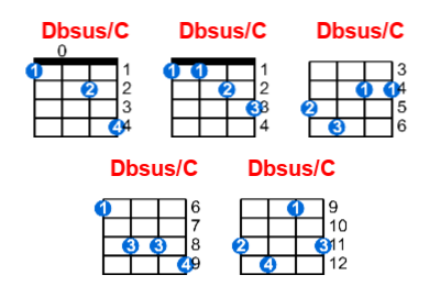 Hợp âm ukulele Dbsus/C và các thế bấm