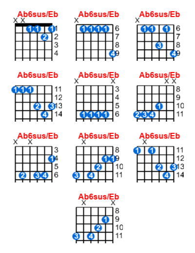 Hợp âm guitar Ab6sus/Eb và các thế bấm