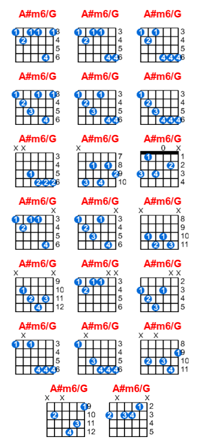 Hợp âm guitar A#m6/G và các thế bấm