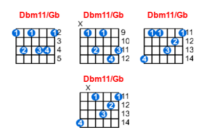 Hợp âm guitar Dbm11/Gb và các thế bấm