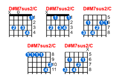 Hợp âm guitar D#M7sus2/C và các thế bấm