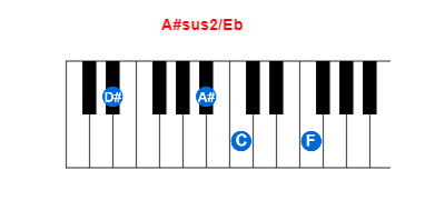 Hợp âm piano A#sus2/Eb và các hợp âm đảo