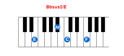 Hợp âm piano Bbsus2/E và các hợp âm đảo