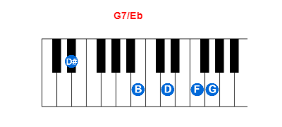 Hợp âm piano G7/Eb và các hợp âm đảo