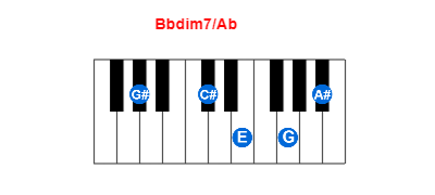 Hợp âm piano Bbdim7/Ab và các hợp âm đảo