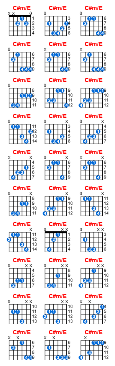 Hợp âm guitar C#m/E và các thế bấm