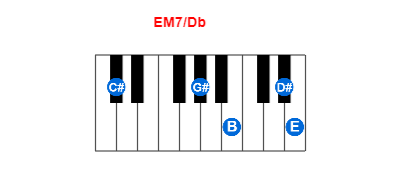 Hợp âm piano EM7/Db và các hợp âm đảo