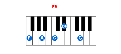 Hợp âm piano F9 và các hợp âm đảo