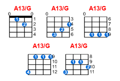 Hợp âm ukulele A13/G và các thế bấm