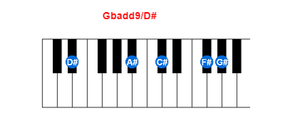 Hợp âm piano Gbadd9/D# và các hợp âm đảo