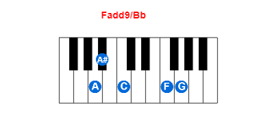 Hợp âm piano Fadd9/Bb và các hợp âm đảo