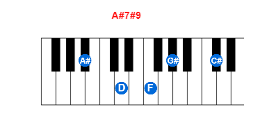 Hợp âm piano A#7#9 và các hợp âm đảo