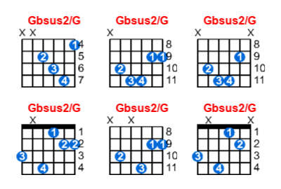 Hợp âm guitar Gbsus2/G và các thế bấm