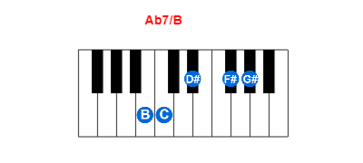 Hợp âm piano Ab7/B và các hợp âm đảo
