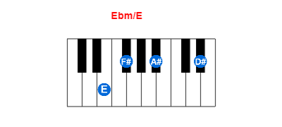 Hợp âm piano Ebm/E và các hợp âm đảo