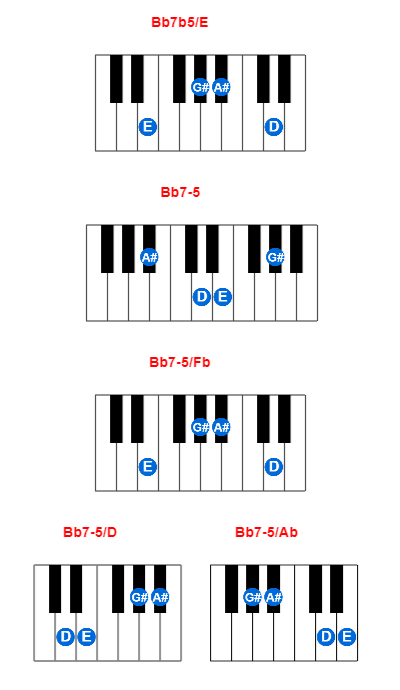 Hợp âm piano Bb7b5/E và các hợp âm đảo