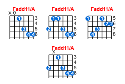 Hợp âm guitar Fadd11/A và các thế bấm