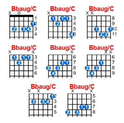 Hợp âm guitar Bbaug/C và các thế bấm
