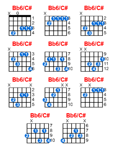 Hợp âm guitar Bb6/C# và các thế bấm